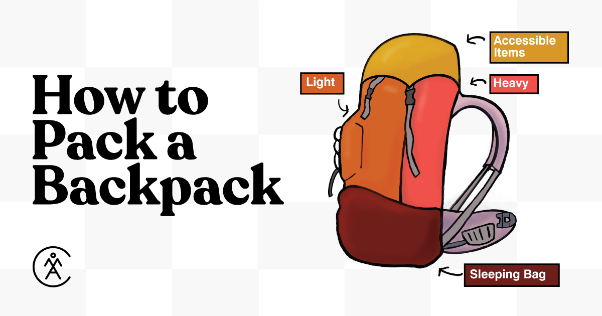 Backpackinfographic Fb