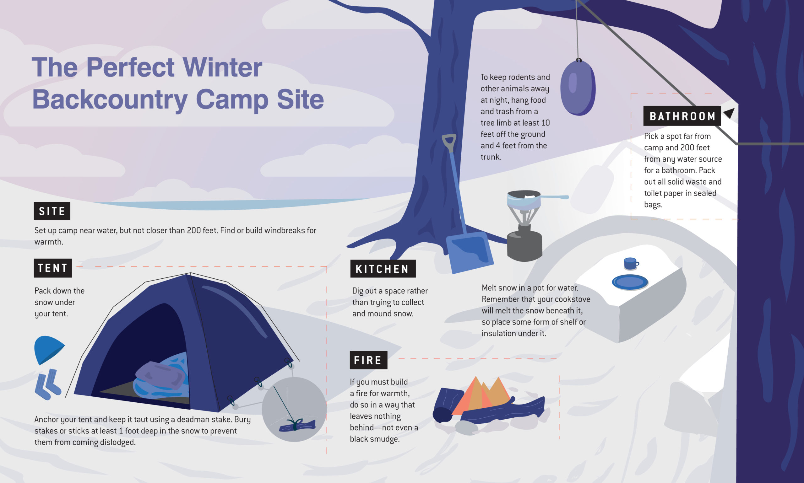 Backcountrycampsiteinfographic@2x
