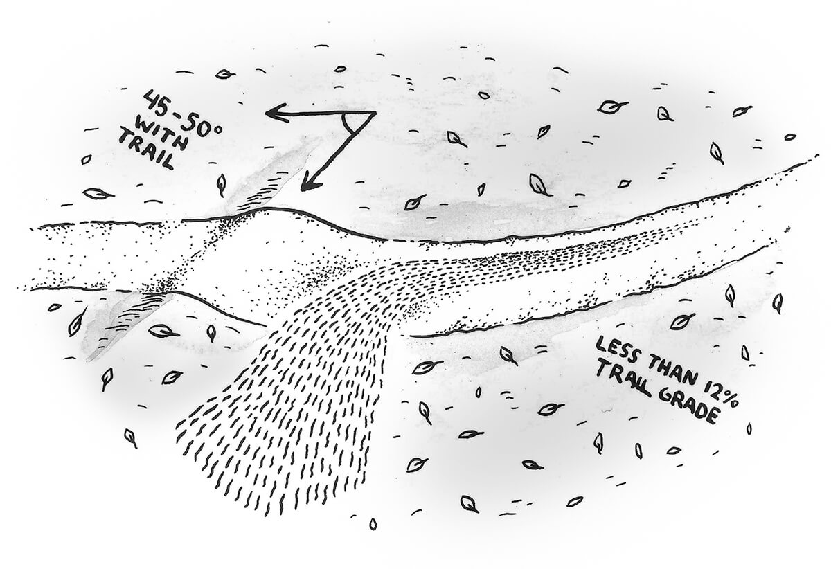 8.4 Rolling Grad Dip